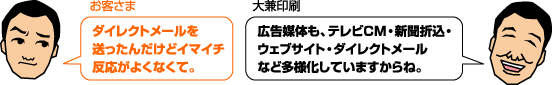 お客様:ダイレクトメールを送ったんだけどイマイチ反応がよくなくて。 大兼印刷:広告媒体も、テレビCM・新聞折込・ウェブサイト・ダイレクトメールなど多様化していますからね。
